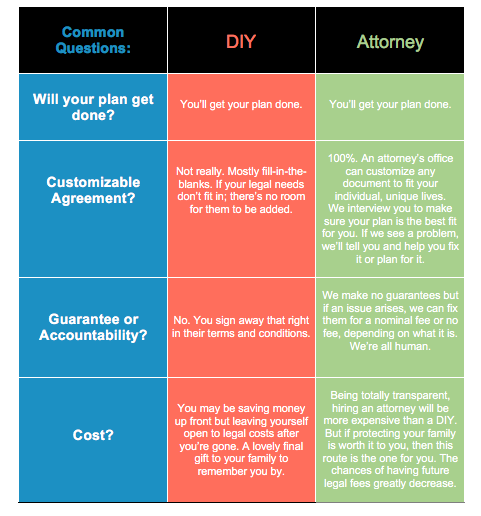 DIY Estate Planning?! More Risks Than You'd Think... Image